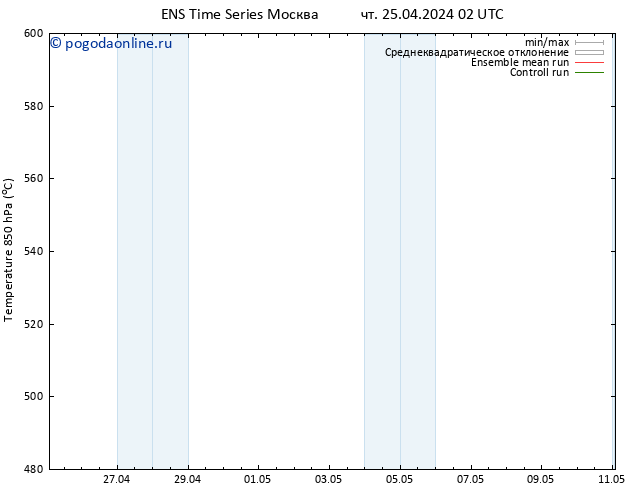 Height 500 гПа GEFS TS чт 02.05.2024 02 UTC