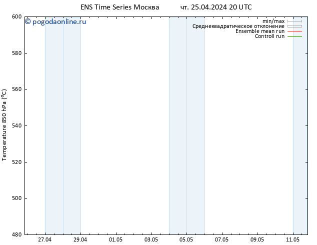 Height 500 гПа GEFS TS вт 30.04.2024 20 UTC