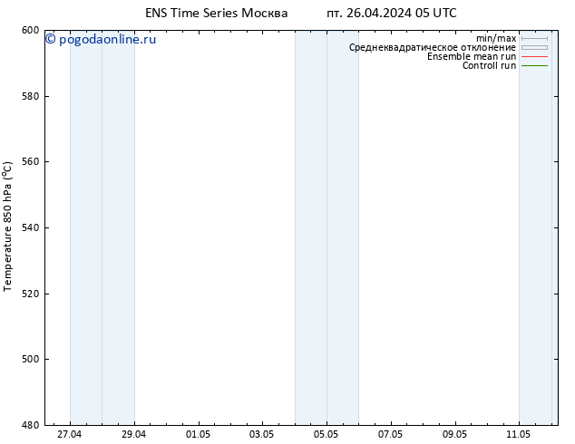 Height 500 гПа GEFS TS пт 26.04.2024 23 UTC