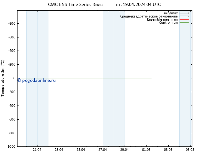 карта температуры CMC TS пт 19.04.2024 04 UTC