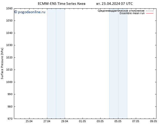 приземное давление ECMWFTS ср 24.04.2024 07 UTC
