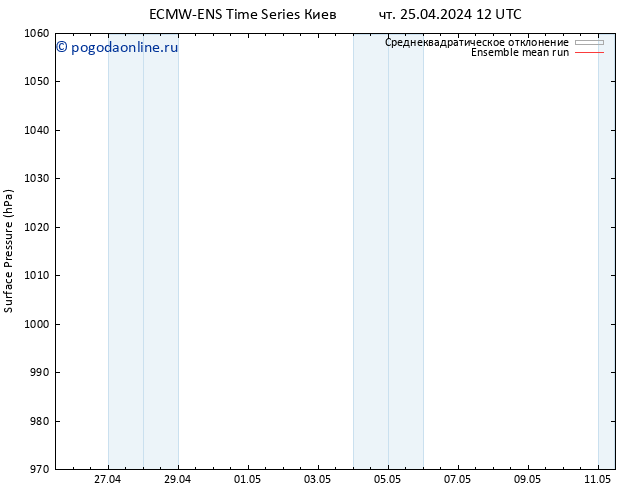 приземное давление ECMWFTS пт 26.04.2024 12 UTC