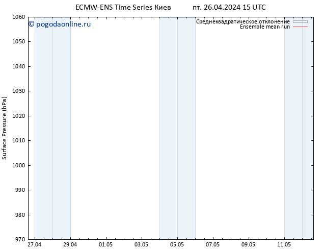 приземное давление ECMWFTS сб 27.04.2024 15 UTC