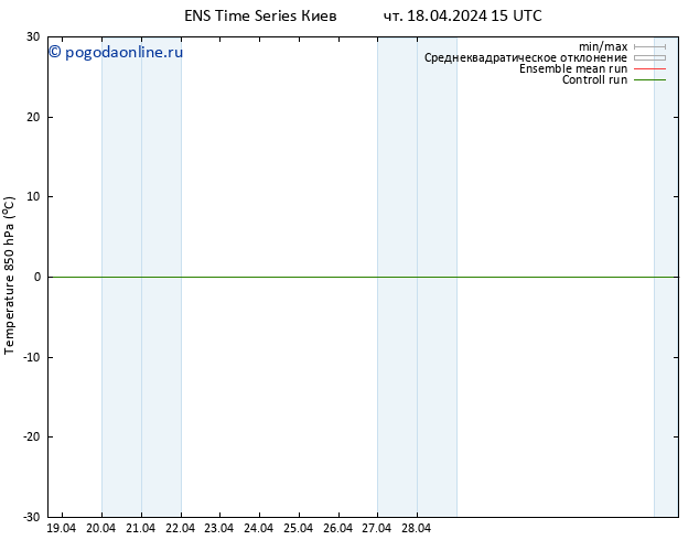 Temp. 850 гПа GEFS TS чт 18.04.2024 15 UTC