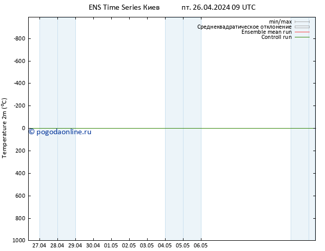 карта температуры GEFS TS пт 26.04.2024 09 UTC