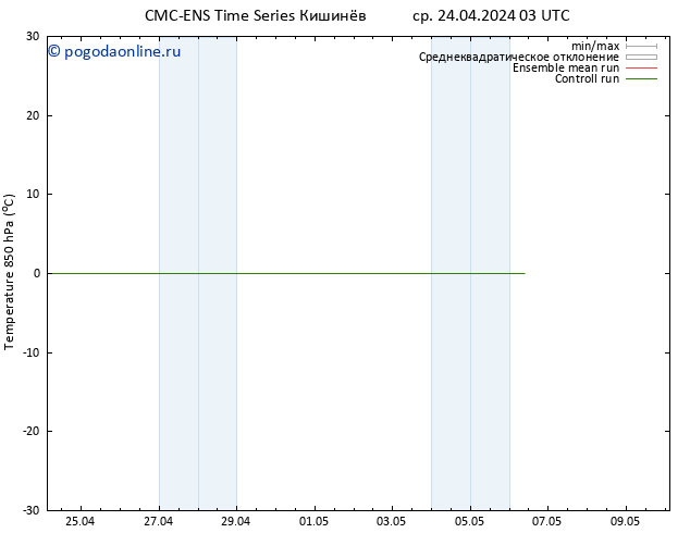 Temp. 850 гПа CMC TS ср 24.04.2024 03 UTC