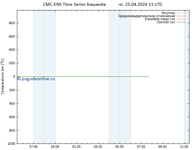 карта температуры CMC TS чт 25.04.2024 11 UTC
