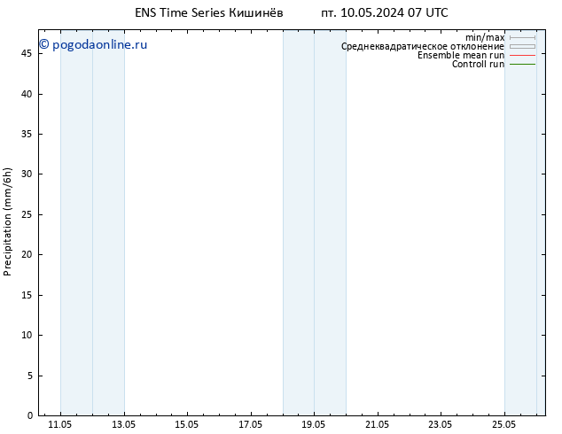 осадки GEFS TS пт 10.05.2024 13 UTC
