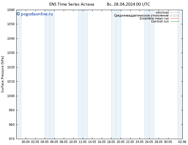 приземное давление GEFS TS Вс 28.04.2024 00 UTC