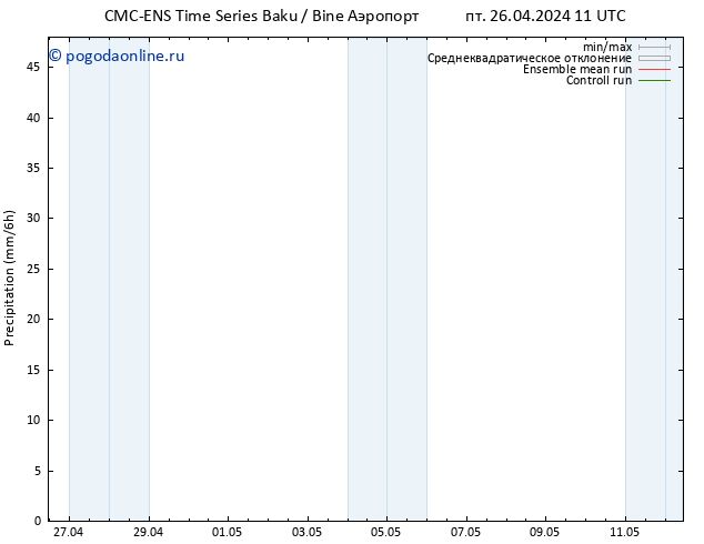 осадки CMC TS пт 26.04.2024 17 UTC