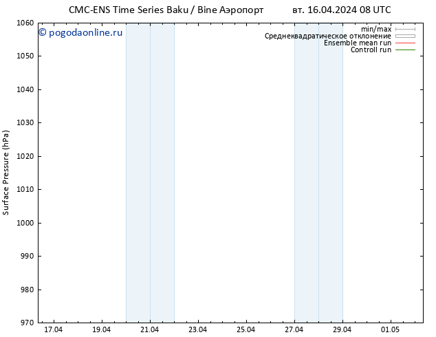 приземное давление CMC TS сб 20.04.2024 08 UTC