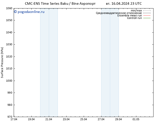 приземное давление CMC TS ср 17.04.2024 17 UTC