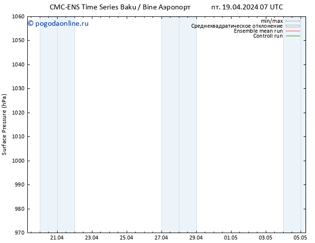 приземное давление CMC TS вт 23.04.2024 07 UTC