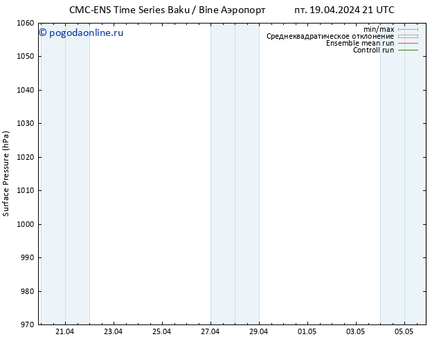 приземное давление CMC TS сб 20.04.2024 03 UTC