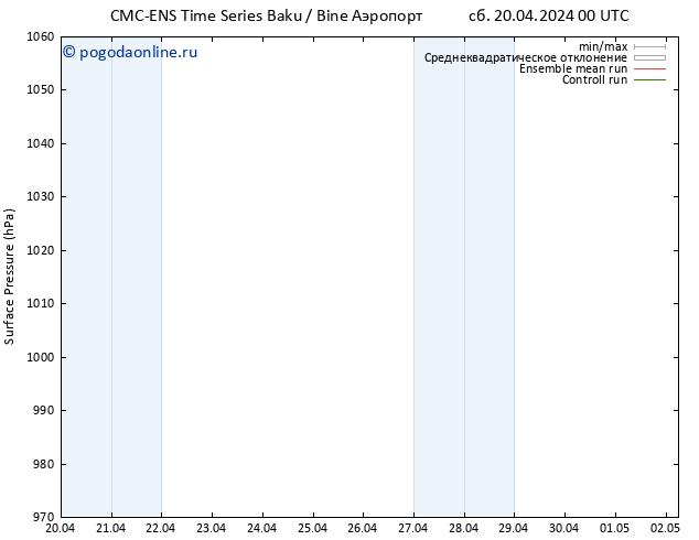 приземное давление CMC TS вт 23.04.2024 12 UTC