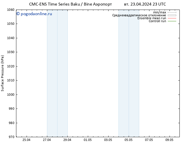 приземное давление CMC TS вт 23.04.2024 23 UTC