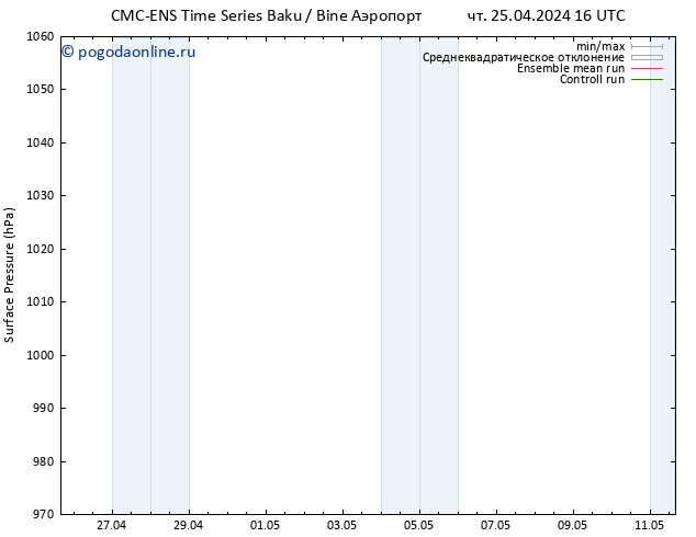 приземное давление CMC TS пт 26.04.2024 22 UTC