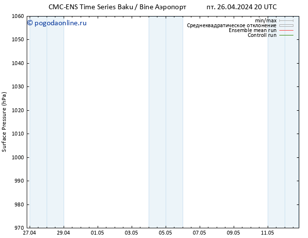 приземное давление CMC TS чт 09.05.2024 02 UTC
