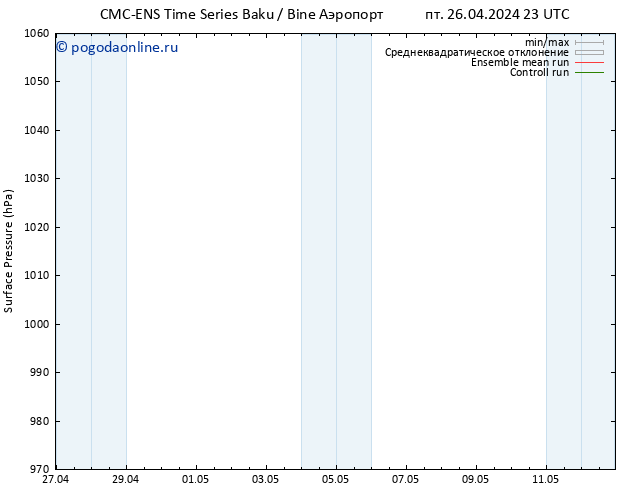 приземное давление CMC TS пн 29.04.2024 11 UTC