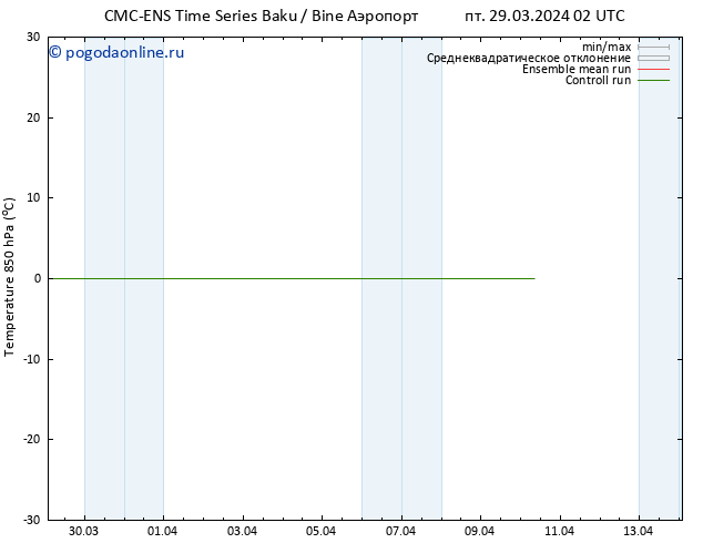 Temp. 850 гПа CMC TS вт 02.04.2024 08 UTC