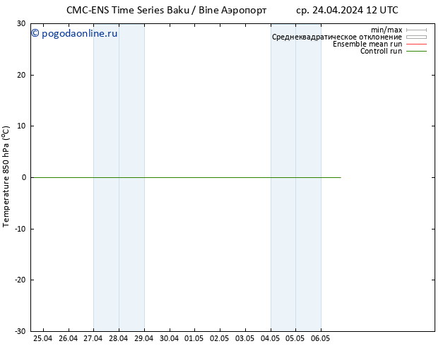 Temp. 850 гПа CMC TS сб 27.04.2024 00 UTC