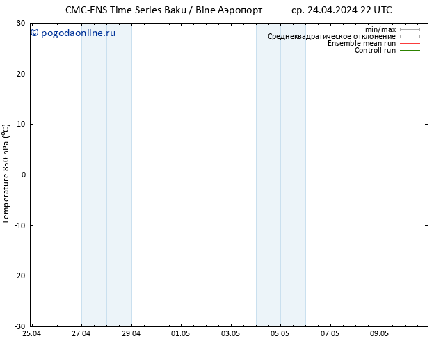 Temp. 850 гПа CMC TS пт 26.04.2024 10 UTC