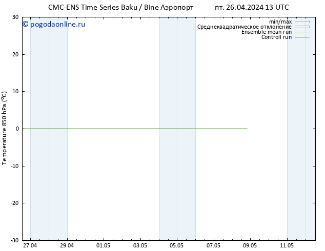 Temp. 850 гПа CMC TS сб 04.05.2024 01 UTC