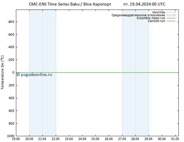 карта температуры CMC TS пн 22.04.2024 00 UTC