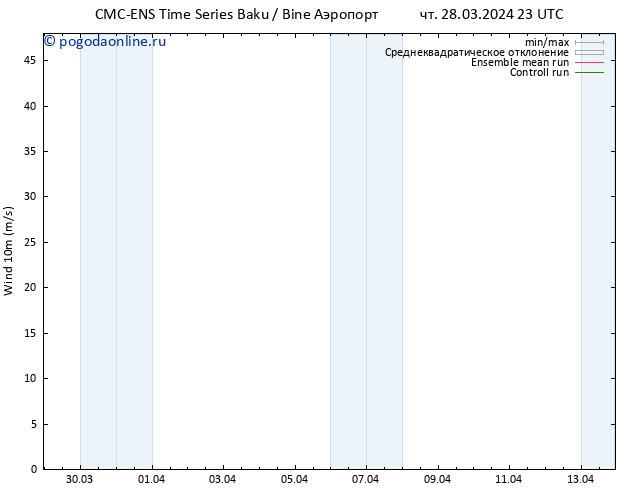 ветер 10 m CMC TS сб 30.03.2024 23 UTC