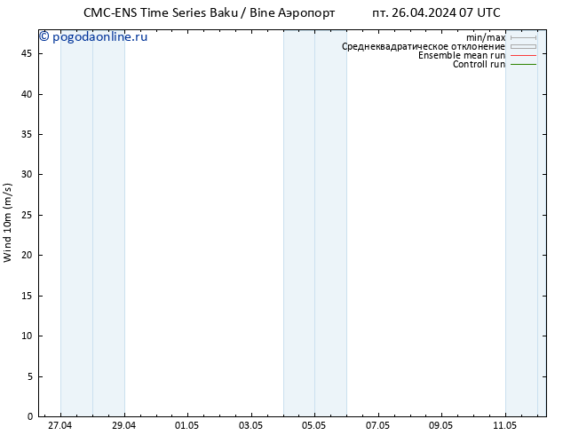 ветер 10 m CMC TS пт 26.04.2024 07 UTC