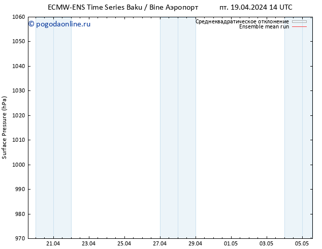 приземное давление ECMWFTS ср 24.04.2024 14 UTC