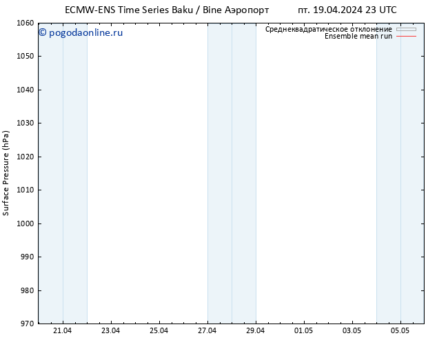 приземное давление ECMWFTS Вс 21.04.2024 23 UTC