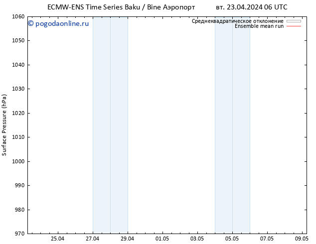 приземное давление ECMWFTS чт 25.04.2024 06 UTC