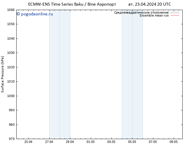 приземное давление ECMWFTS ср 01.05.2024 20 UTC