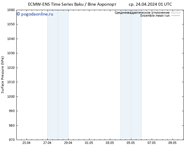 приземное давление ECMWFTS сб 04.05.2024 01 UTC