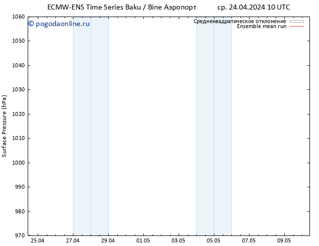 приземное давление ECMWFTS сб 27.04.2024 10 UTC