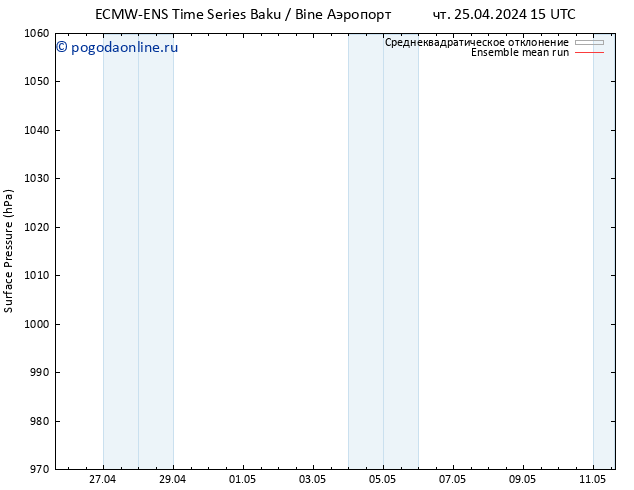 приземное давление ECMWFTS Вс 28.04.2024 15 UTC