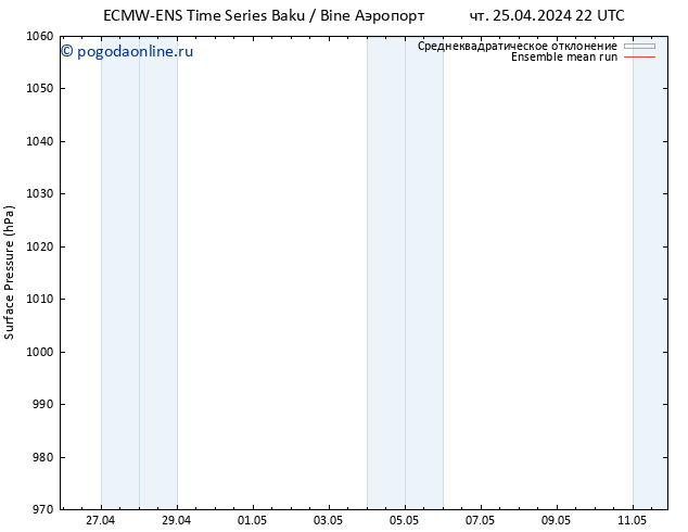 приземное давление ECMWFTS вт 30.04.2024 22 UTC