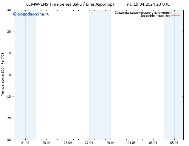 Temp. 850 гПа ECMWFTS пн 22.04.2024 20 UTC