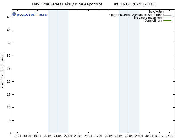 осадки GEFS TS чт 02.05.2024 12 UTC