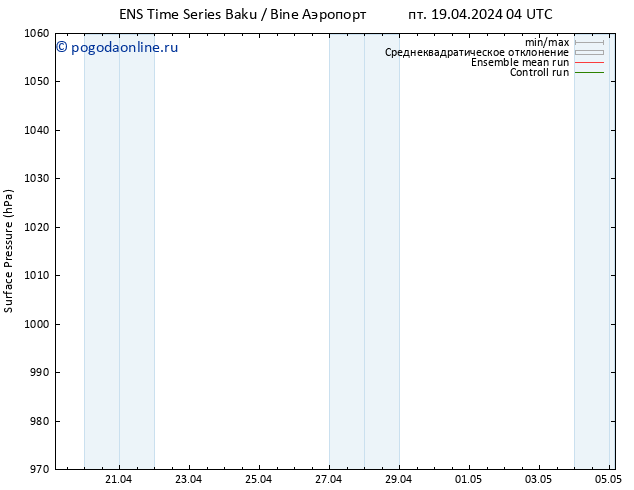 приземное давление GEFS TS сб 27.04.2024 16 UTC