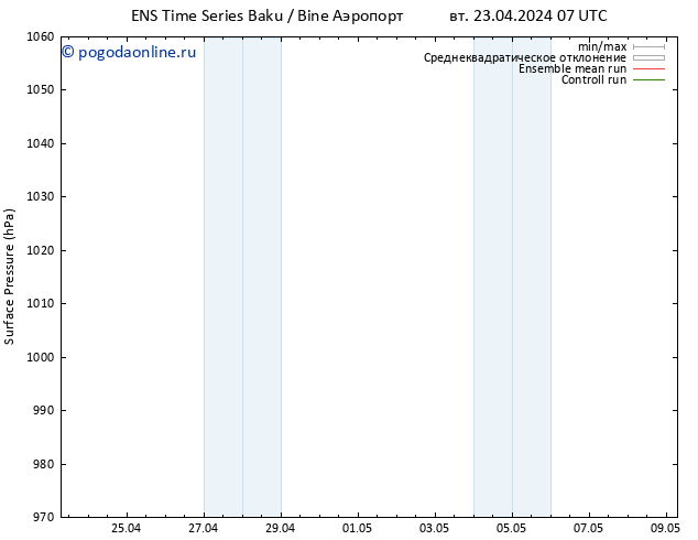 приземное давление GEFS TS ср 24.04.2024 19 UTC