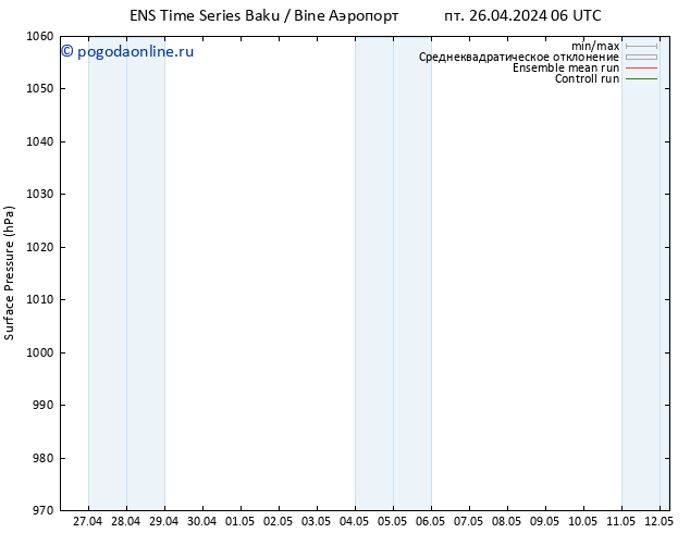 приземное давление GEFS TS Вс 28.04.2024 12 UTC