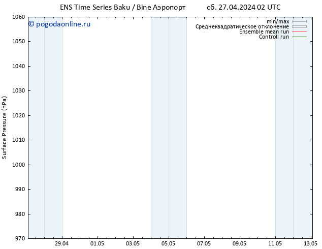 приземное давление GEFS TS пн 29.04.2024 14 UTC