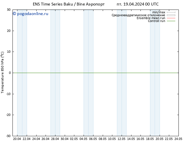 Temp. 850 гПа GEFS TS пт 26.04.2024 12 UTC