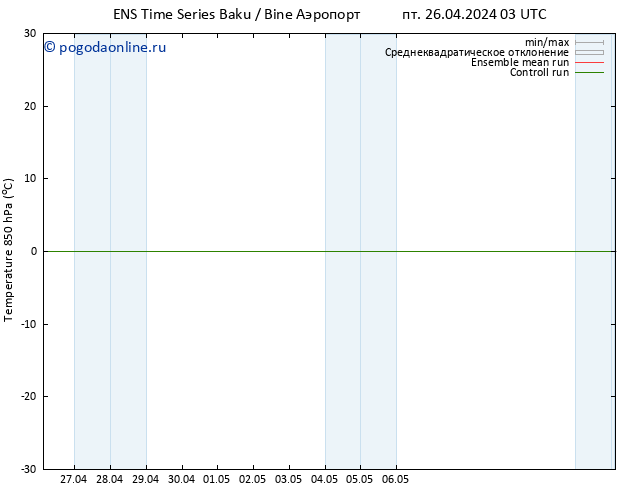 Temp. 850 гПа GEFS TS Вс 28.04.2024 21 UTC