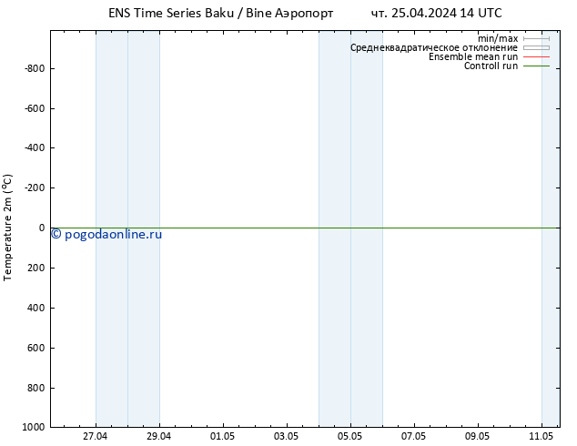 карта температуры GEFS TS пт 03.05.2024 14 UTC