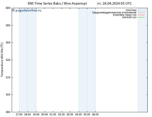 Height 500 гПа GEFS TS сб 27.04.2024 15 UTC