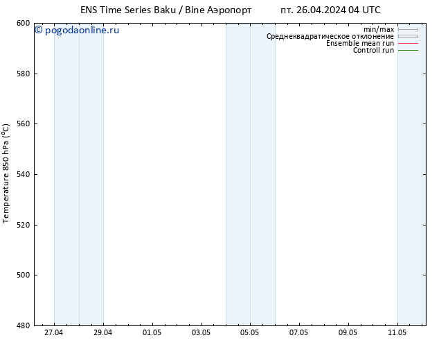 Height 500 гПа GEFS TS Вс 28.04.2024 04 UTC