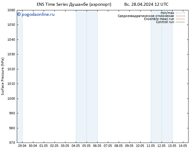 приземное давление GEFS TS Вс 28.04.2024 12 UTC